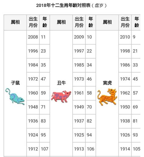 2024是什麼龍|【十二生肖年份】12生肖年齡對照表、今年生肖 